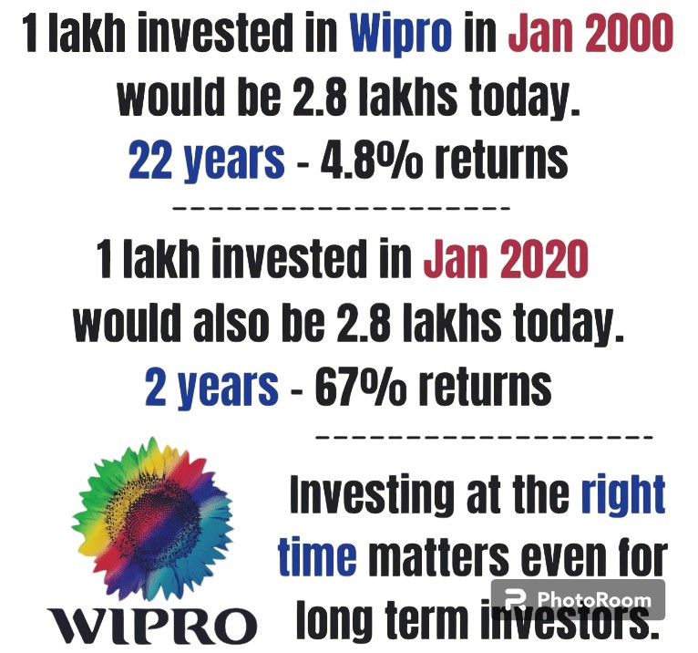 Wipro share price